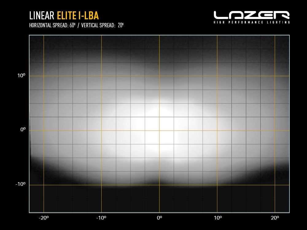 LINEAR-18 ELITE WITH I-LBA
