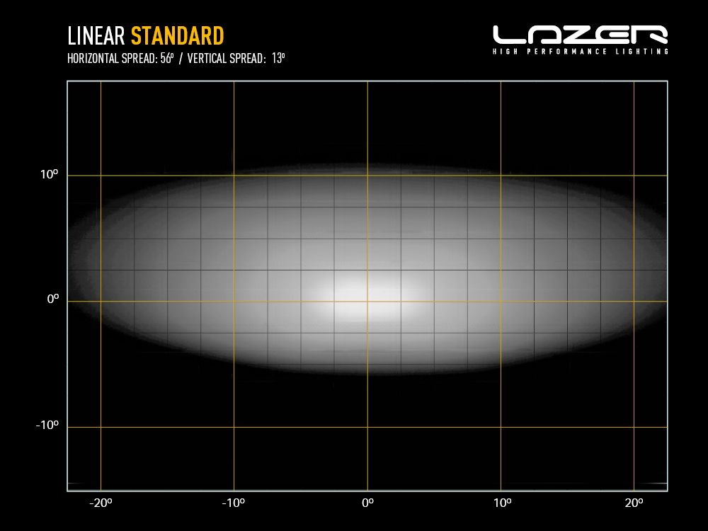 LINEAR-12