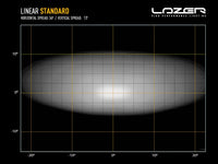 LINEAIR-18