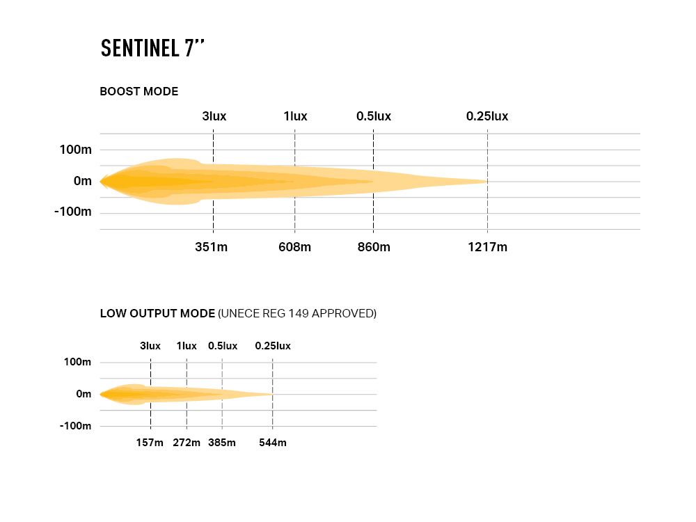 Sentinel 7" (zwart) 