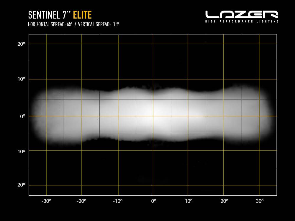 Sentinel 7'' Elite met positielicht (wit) 