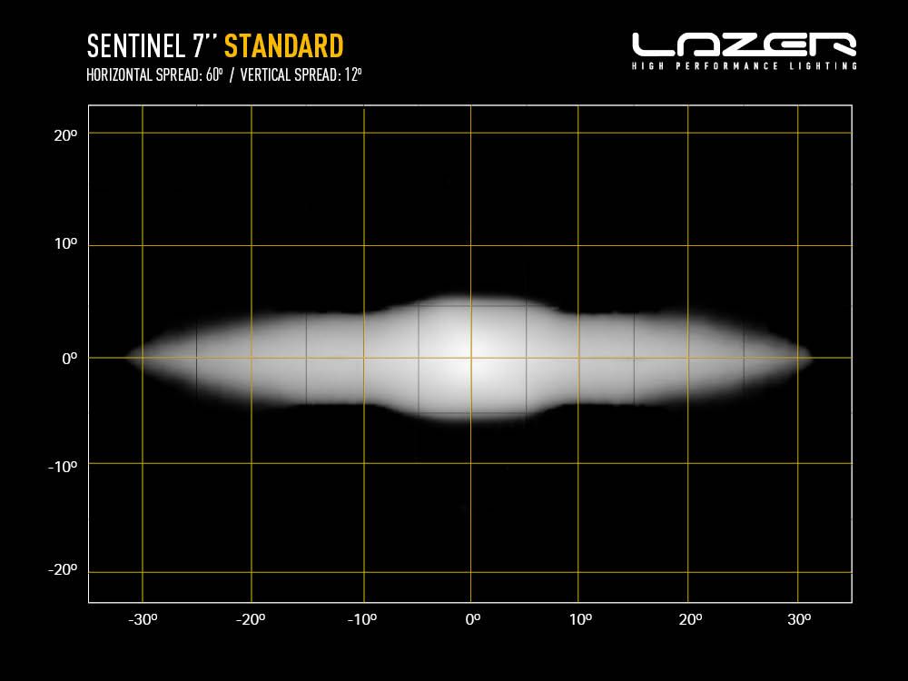 Sentinel 7" (zwart) 