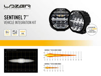 Land Rover Defender (2020+) Mounting Kit - Sentinel