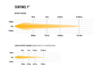 Sentinel 9'' with Position Light (Chrome)