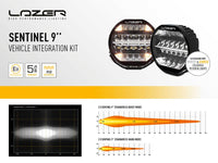 Land Rover Defender (2020+) Mounting Kit - Sentinel
