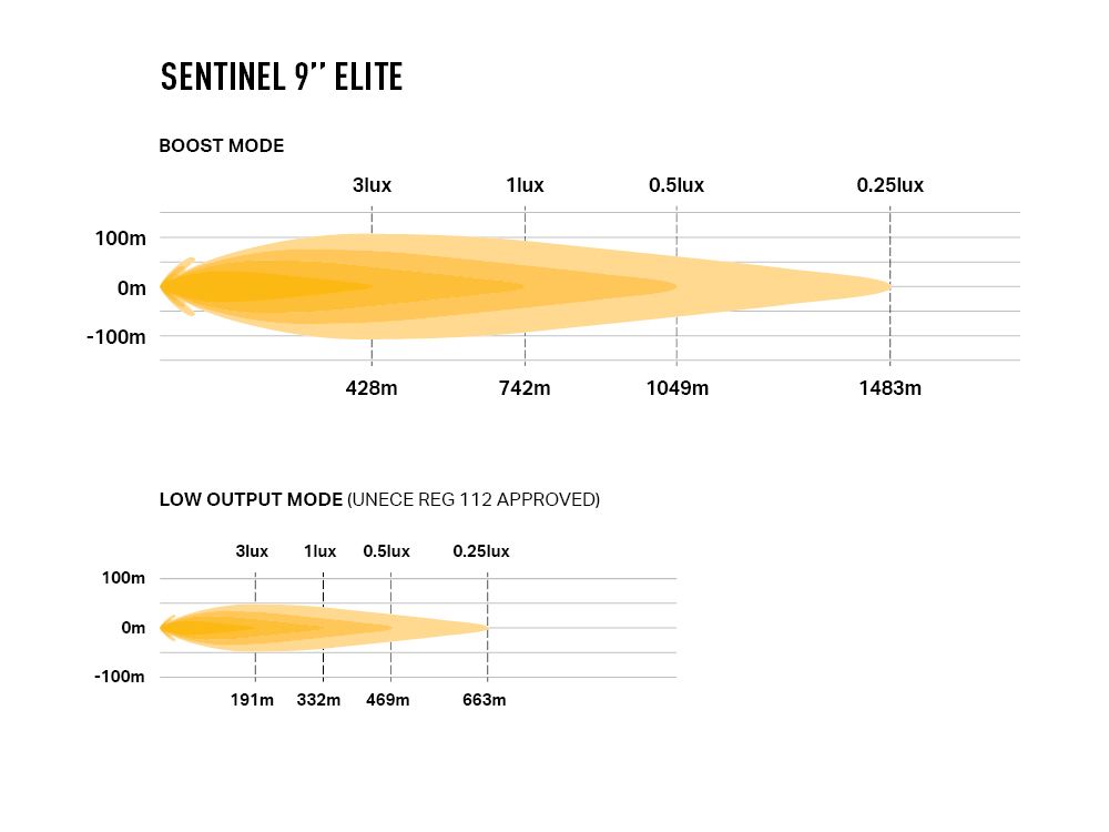Sentinel 9'' Elite (Noir)