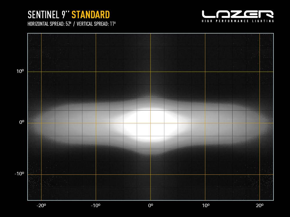 Sentinel 9'' met positielicht (chroom)