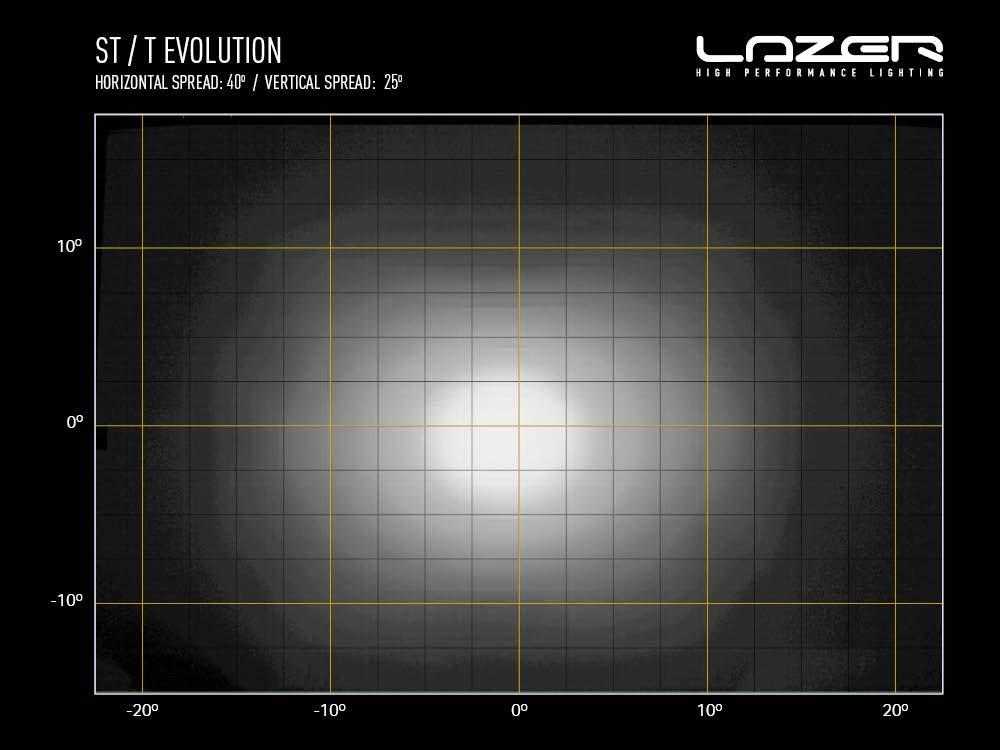 ST2 EVOLUTION