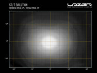 ST12 EVOLUTION