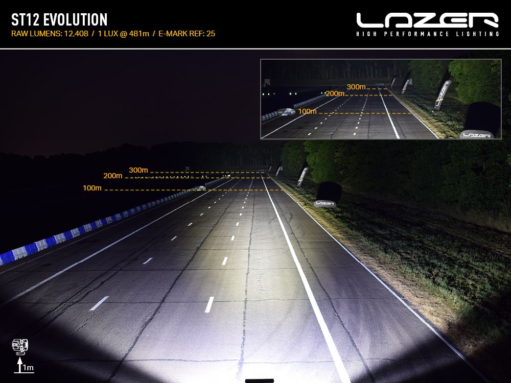 ST12 EVOLUTION