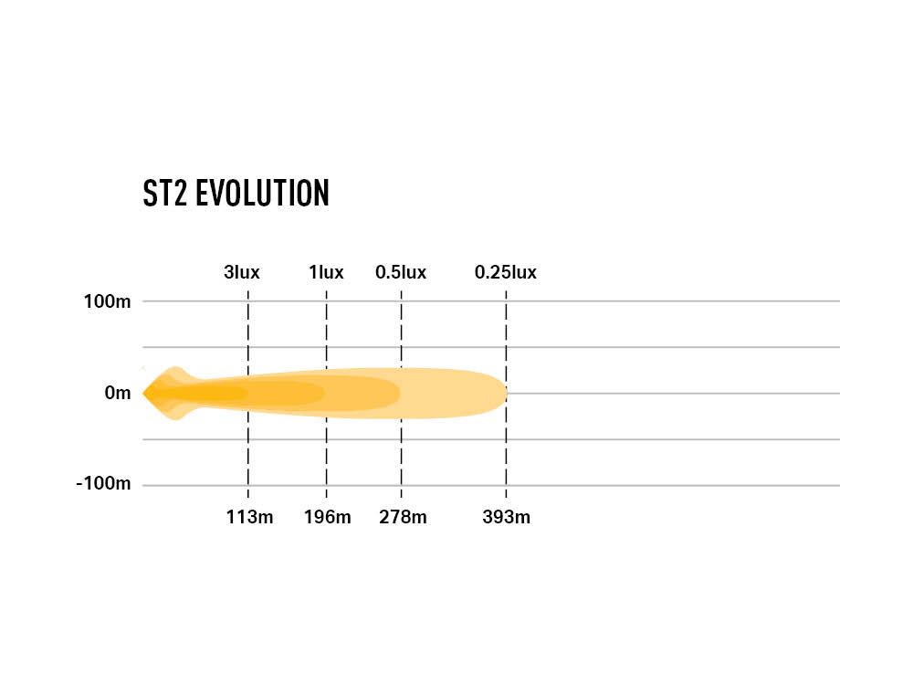 ST2 EVOLUTION