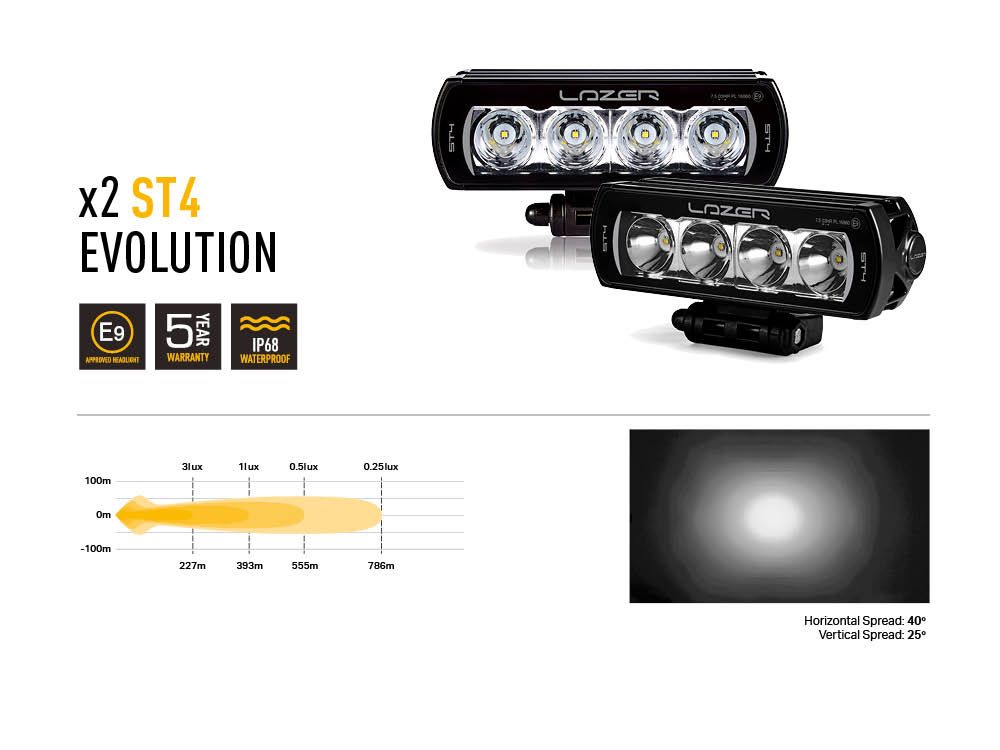 Kit calandre pour VW T6 Highline (2016-2018) - ST4 Evolution