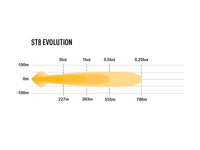 ST8 EVOLUTION