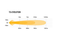 T24 EVOLUTION