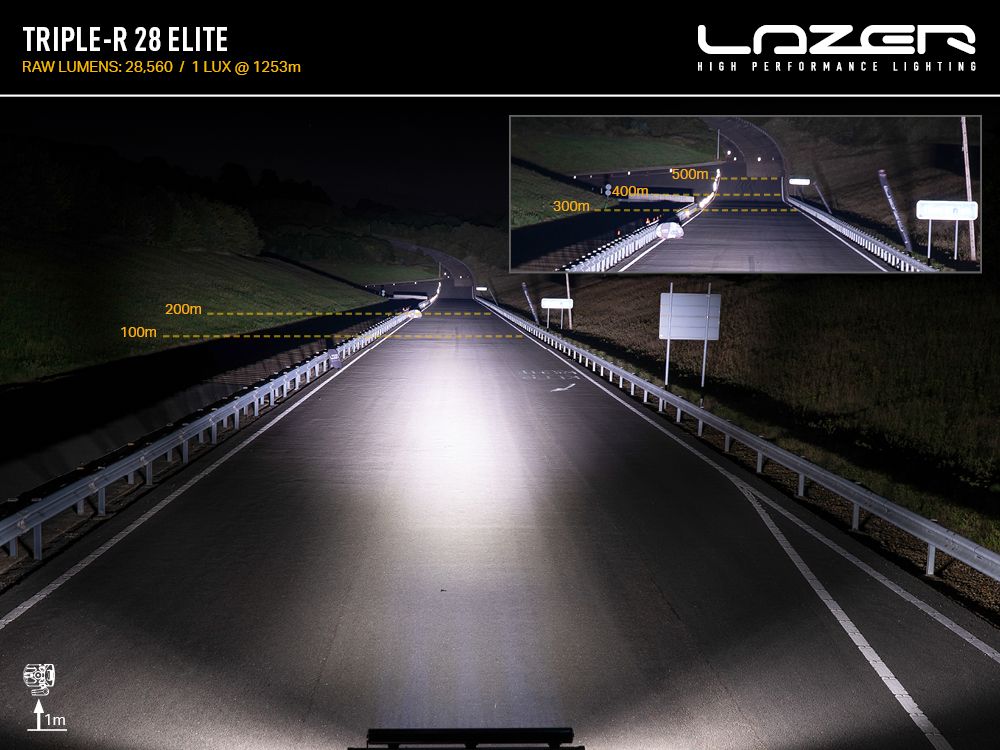 TRIPLE-R 28 ELITE