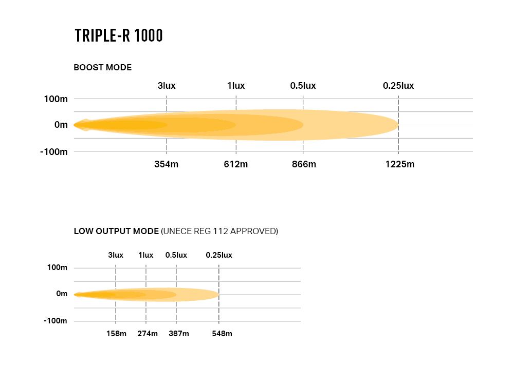 TRIPLE-R 1000