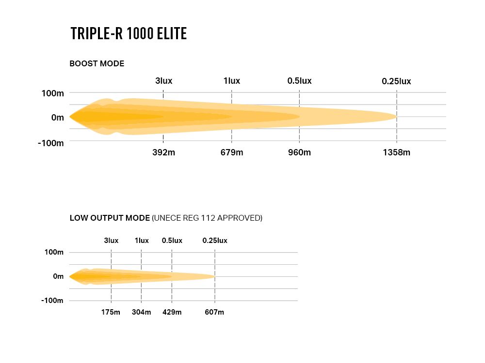 TRIPLE-R 1000 ÉLITE