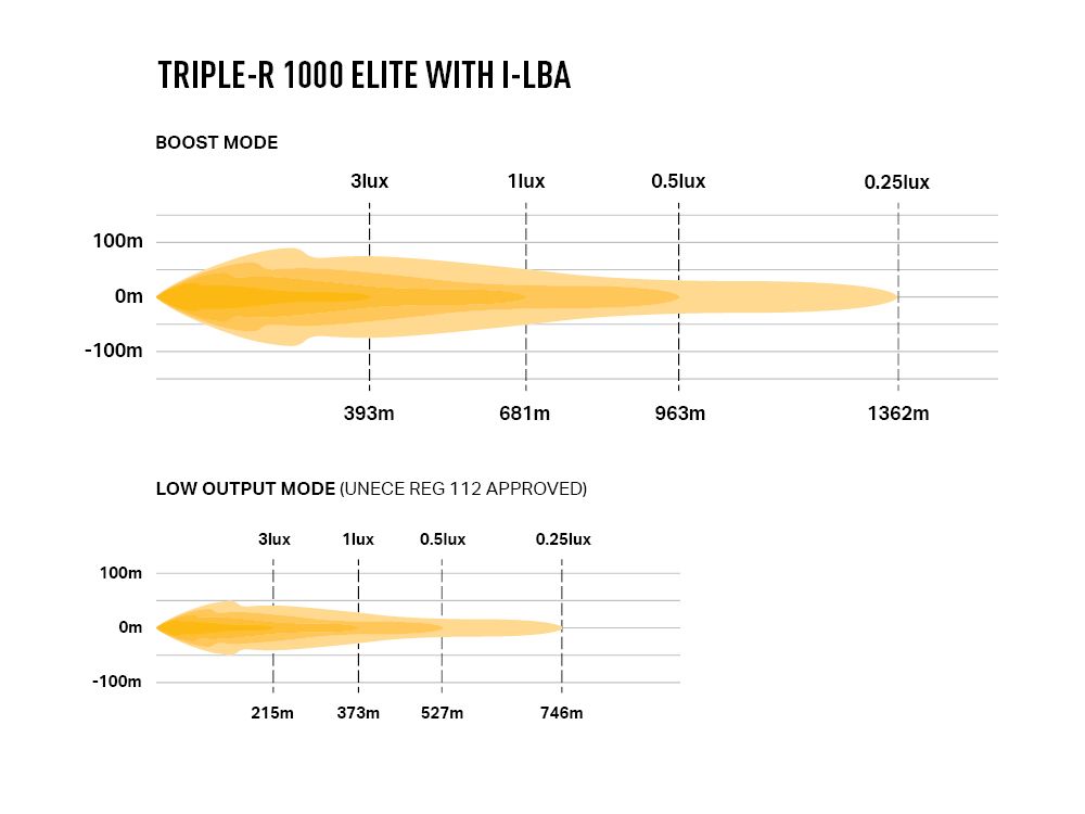 TRIPLE-R 1000 ELITE AVEC I-LBA