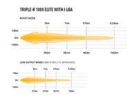 TRIPLE-R 1000 ELITE AVEC I-LBA