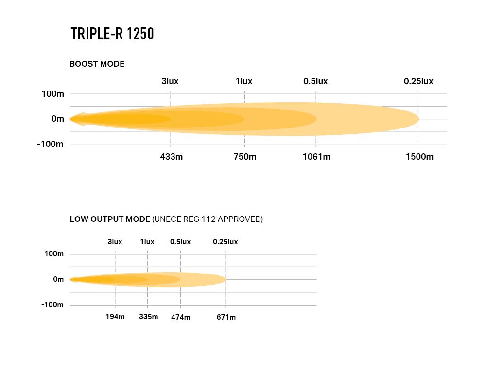 TRIPLE-R 1250