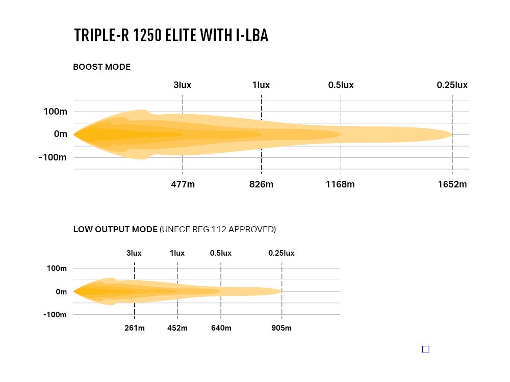 TRIPLE-R 1250 ELITE AVEC I-LBA
