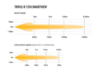 TRIPLE-R 1250 SMARTVIEW