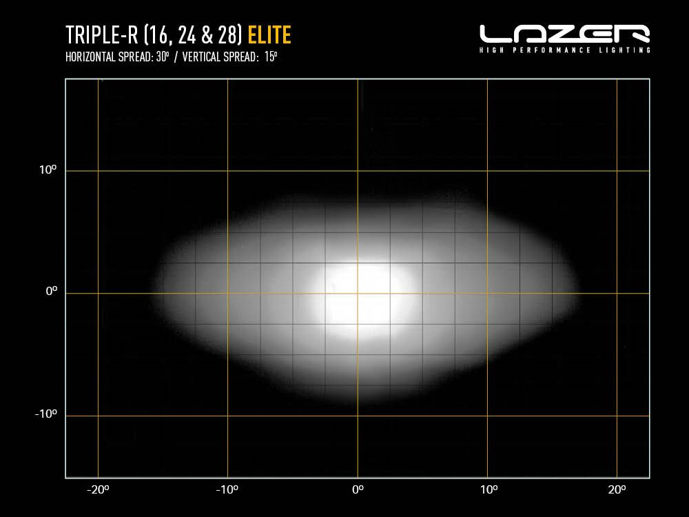 TRIPLE-R 16 ELITE