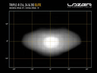 TRIPLE-R 16 ELITE
