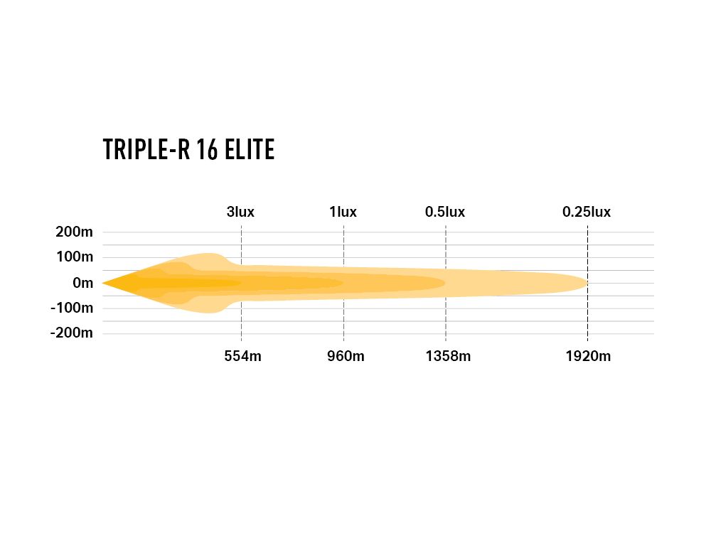 TRIPLE-R 16 ELITE