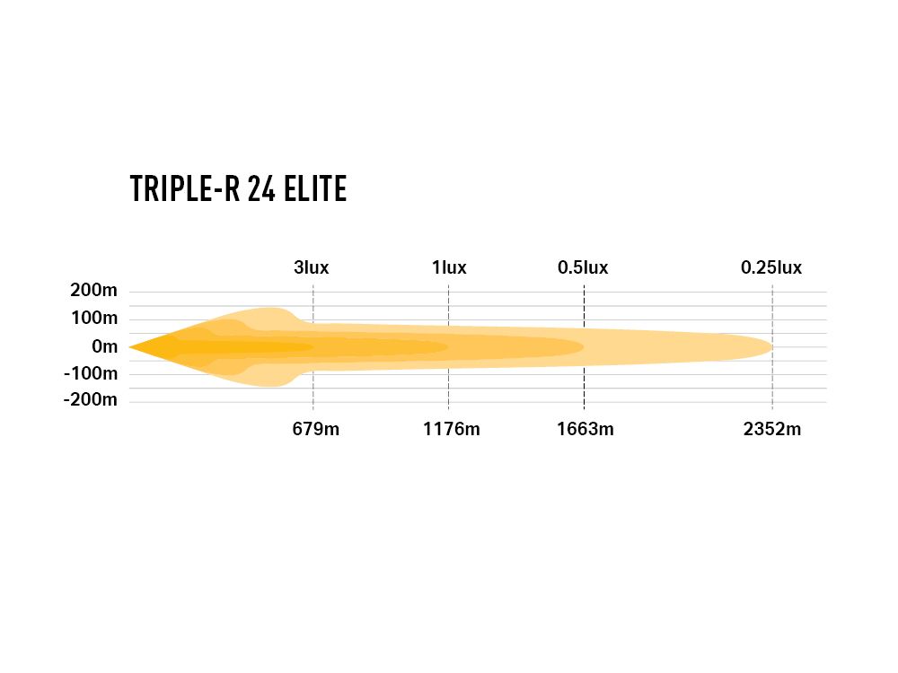 TRIPLE-R 24 ÉLITE