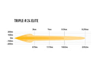 TRIPLE-R 24 ÉLITE