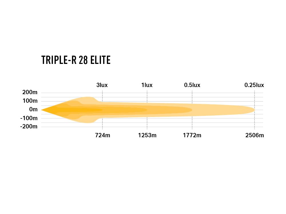 TRIPLE-R 28 ELITE