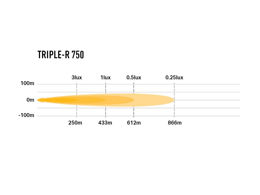 TRIPLE-R 750