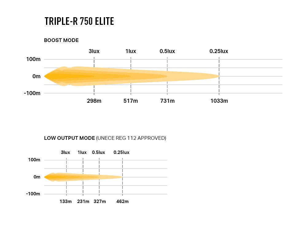 TRIPLE-R 750 ELITE