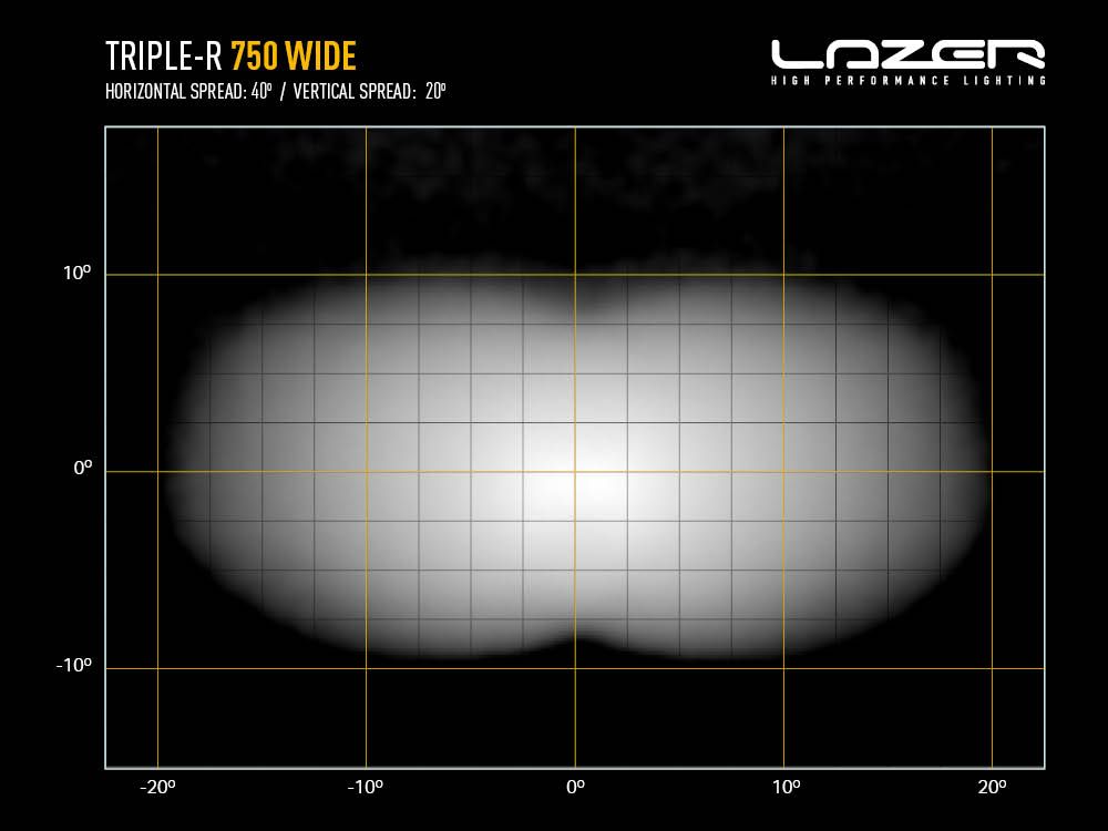 TRIPLE-R 750 WIDE