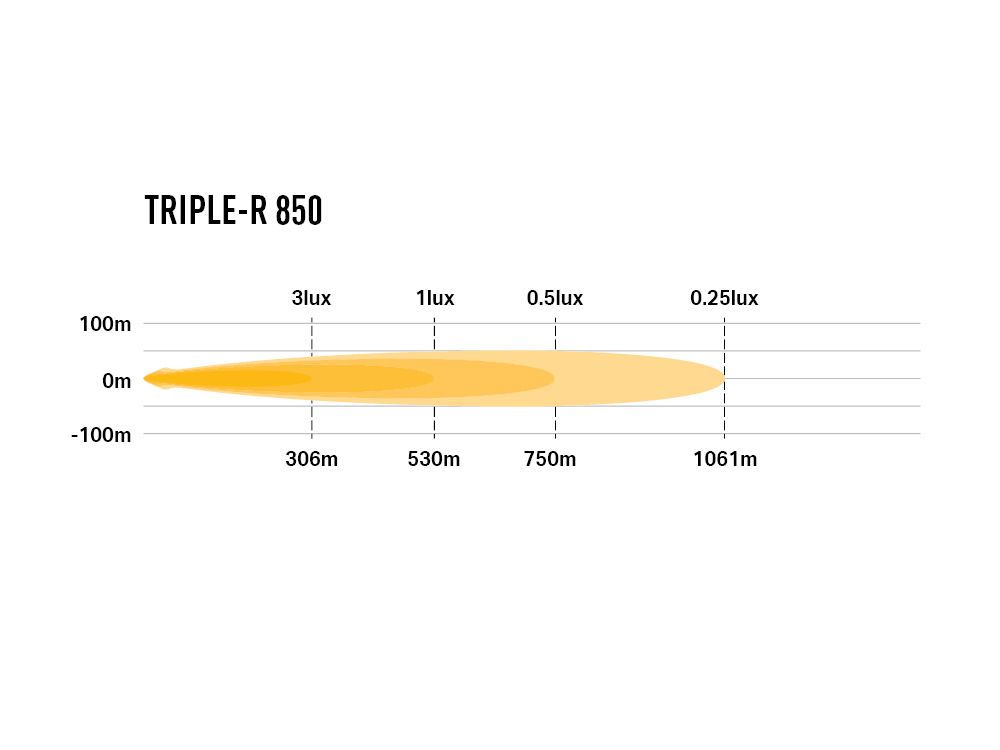 TRIPLE-R 850