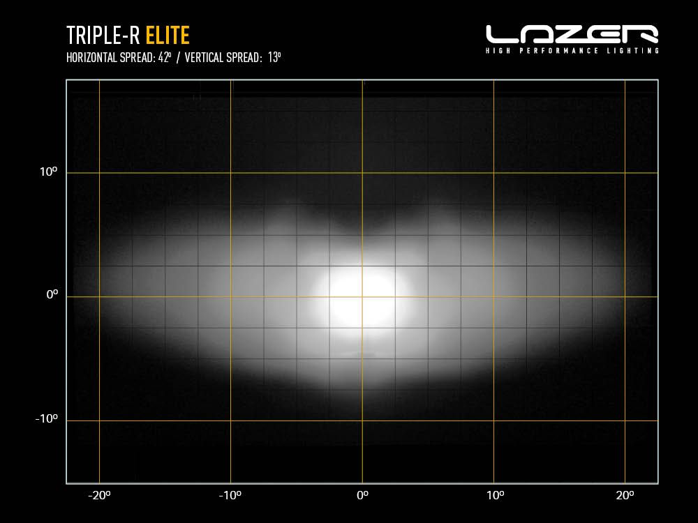 TRIPLE-R 750 ELITE