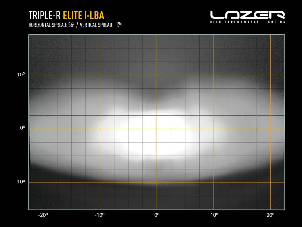 TRIPLE-R 1000 ELITE AVEC I-LBA