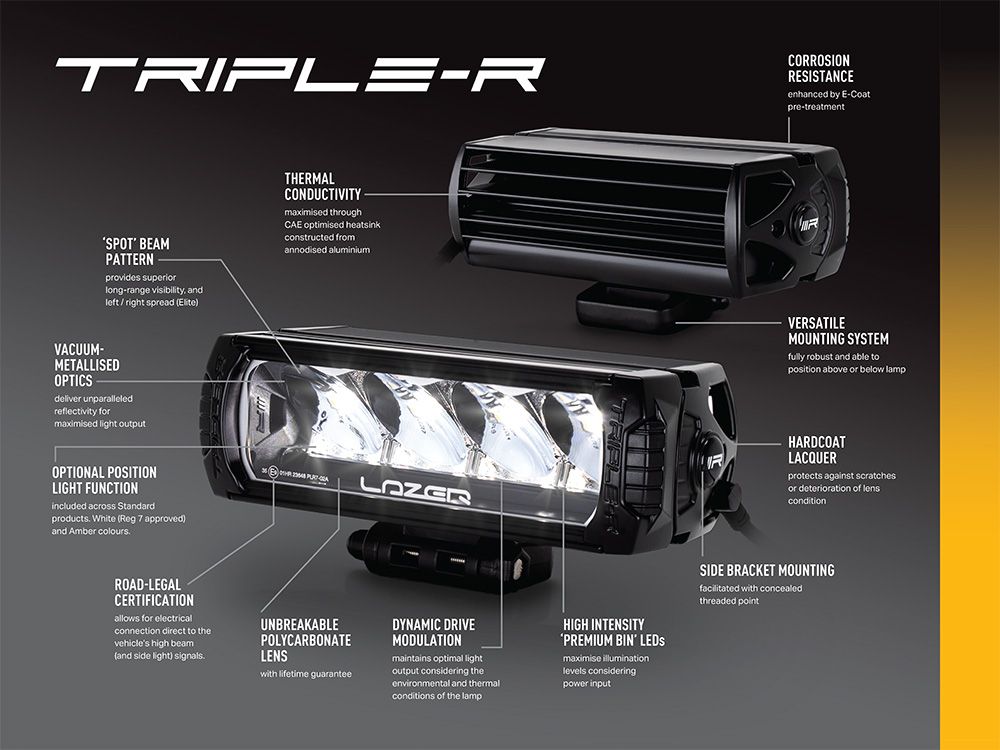 Grille-kit voor Toyota Land Cruiser 300-serie (2022+)