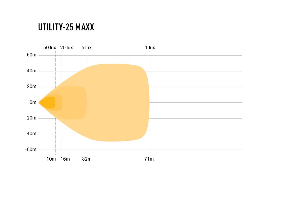 UTILITY-25 MAXX
