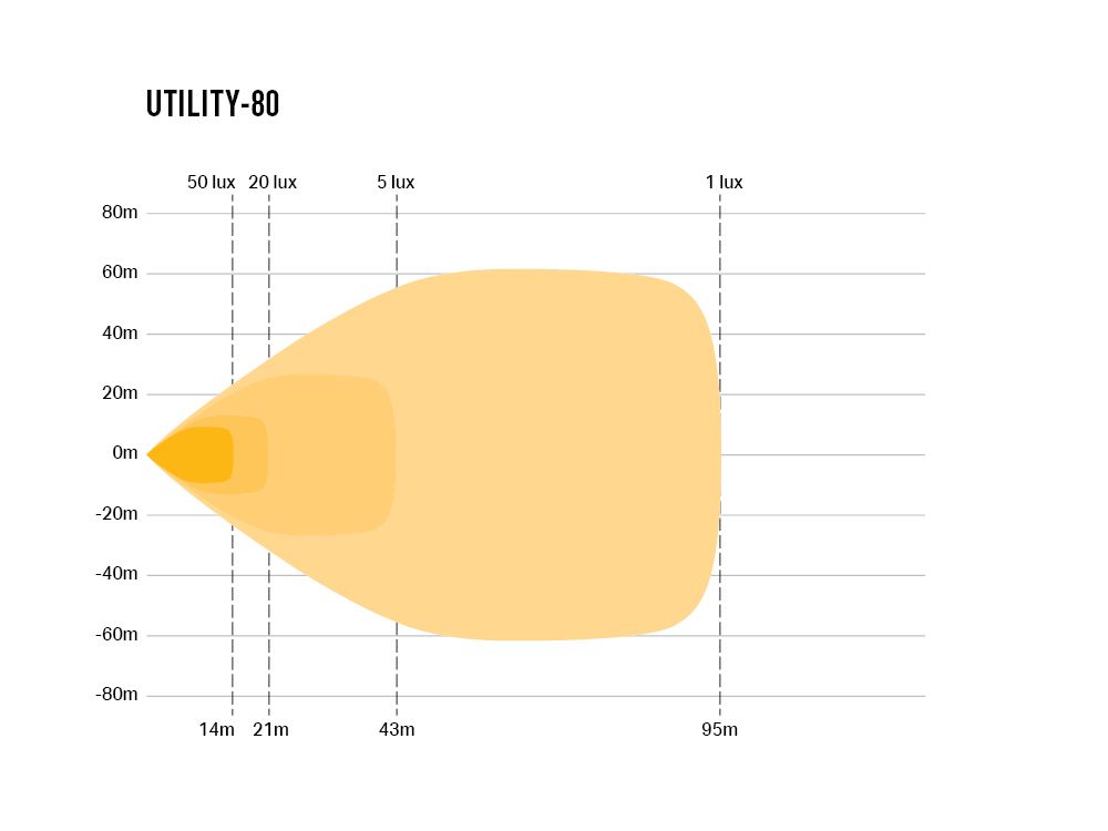 UTILITY-80